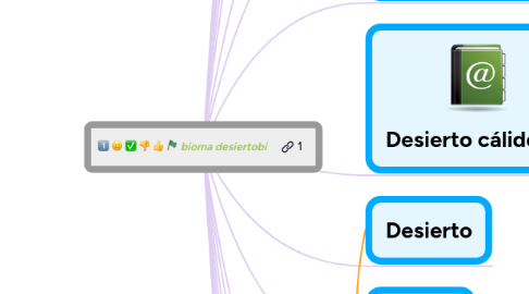 Mind Map: bioma desiertobi