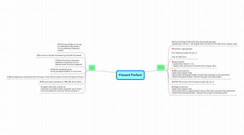 Mind Map: Present Perfect