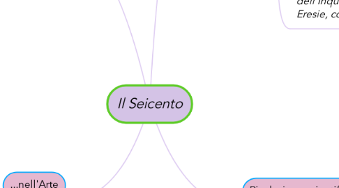 Mind Map: Il Seicento