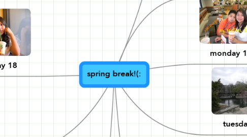 Mind Map: spring break!(: