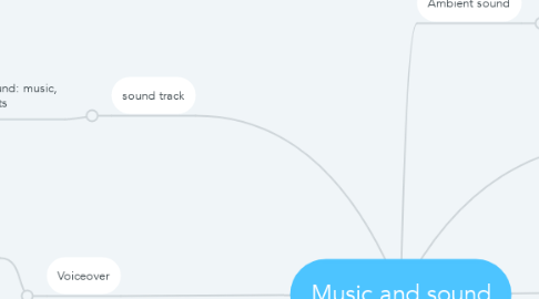 Mind Map: Music and sound