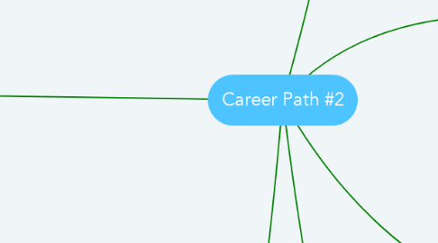 Mind Map: Career Path #2