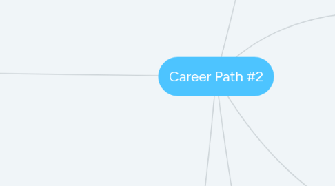 Mind Map: Career Path #2