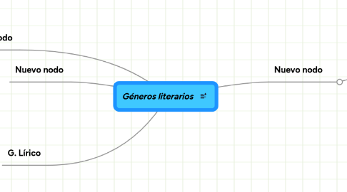 Mind Map: Géneros literarios