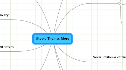 Mind Map: Utopia-Thomas More