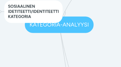 Mind Map: KATEGORIA-ANALYYSI