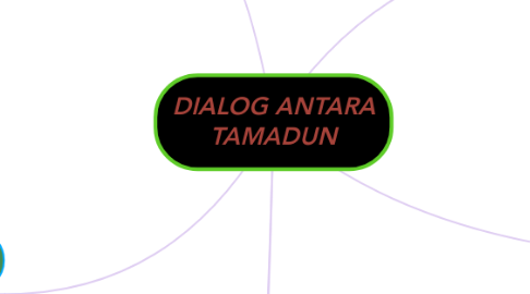 Mind Map: DIALOG ANTARA TAMADUN