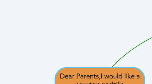 Mind Map: Dear Parents,I would like a new toy godzilla