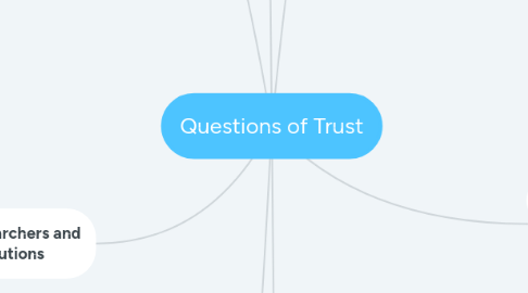 Mind Map: Questions of Trust