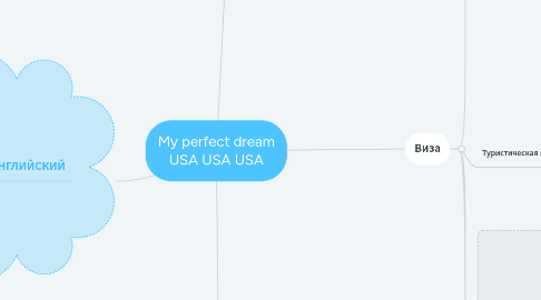 Mind Map: My perfect dream USA USA USA