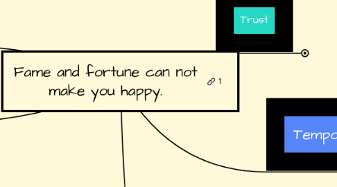 Mind Map: Fame and fortune can not make you happy.