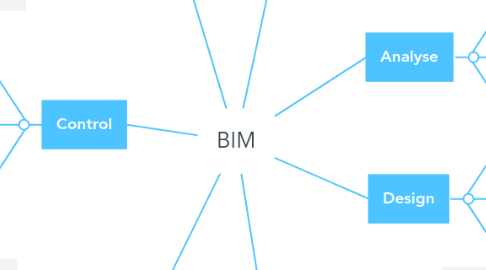 Mind Map: BIM