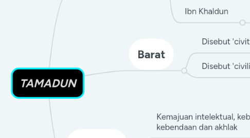 Mind Map: TAMADUN