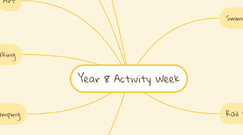 Mind Map: Year 8 Activity Week