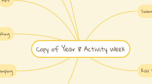 Mind Map: Copy of Year 8 Activity Week