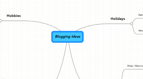 Mind Map: Blogging Ideas