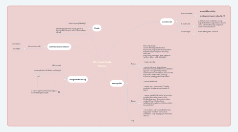 Mind Map: Michael Ende Momo