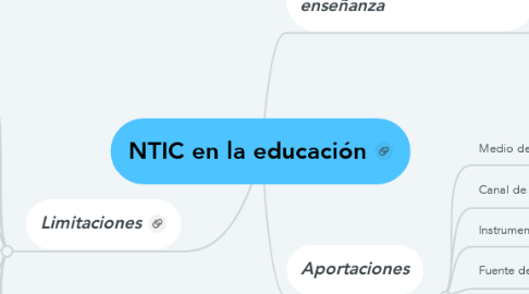 Mind Map: NTIC en la educación