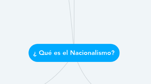 Mind Map: ¿ Qué es el Nacionalismo?