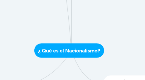 Mind Map: ¿ Qué es el Nacionalismo?