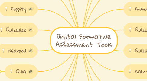 Mind Map: Digital Formative Assessment Tools