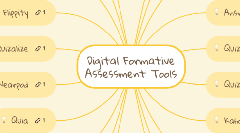 Mind Map: Digital Formative Assessment Tools