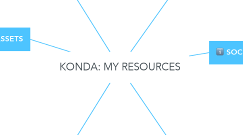 Mind Map: KONDA: MY RESOURCES
