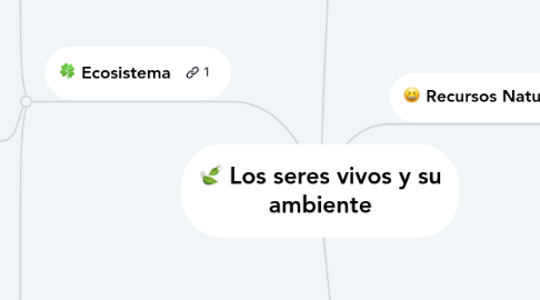 Mind Map: Los seres vivos y su ambiente