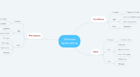 Mind Map: Software Applications