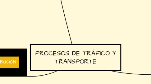 Mind Map: PROCESOS DE TRÁFICO Y TRANSPORTE