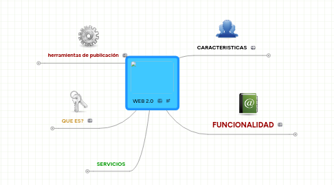 Mind Map: WEB 2.0