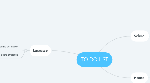 Mind Map: TO DO LIST