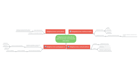 Mind Map: Adaptaciones educativas para el acceso a la inclusión educativa