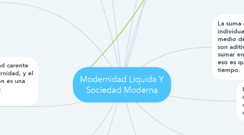 Mind Map: Modernidad Liquida Y Sociedad Moderna