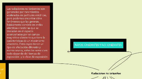 Mind Map: Radiaciones no ionizantes