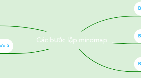 Mind Map: Các bước lập mindmap