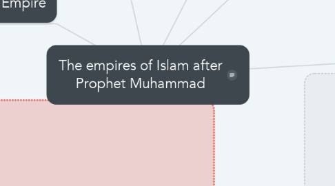 Mind Map: The empires of Islam after Prophet Muhammad