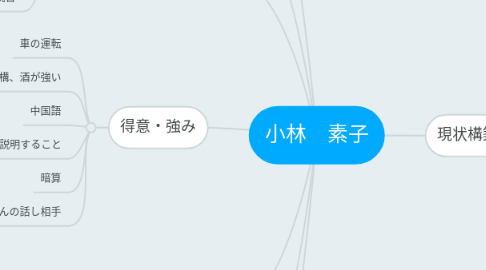 Mind Map: 小林　素子