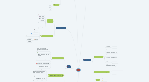 Mind Map: НСИ