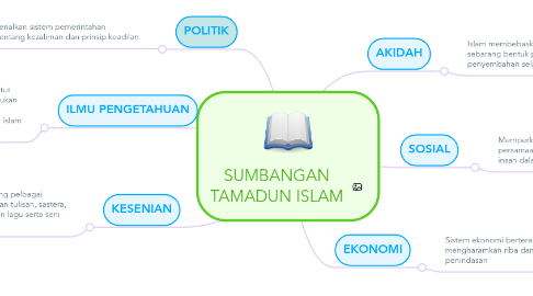 Mind Map: SUMBANGAN TAMADUN ISLAM