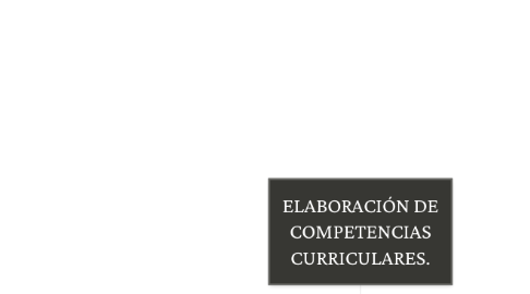 Mind Map: ELABORACIÓN DE COMPETENCIAS CURRICULARES.