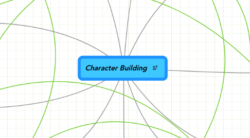 Mind Map: Character Building