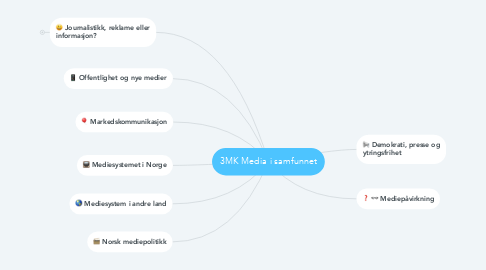 Mind Map: 3MK Media i samfunnet