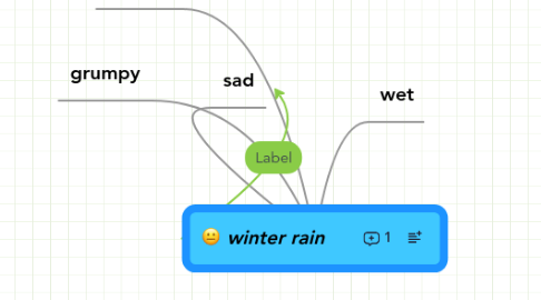 Mind Map: winter rain    