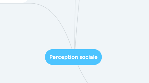 Mind Map: Perception sociale