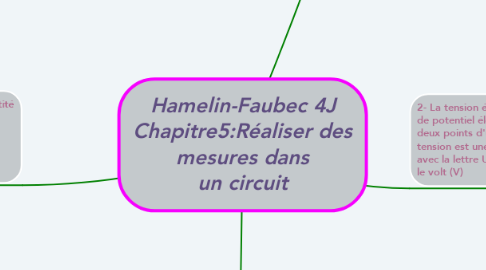 Mind Map: Hamelin-Faubec 4J Chapitre5:Réaliser des mesures dans un circuit