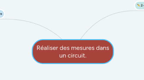 Mind Map: Réaliser des mesures dans un circuit.