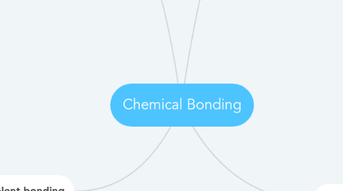 Mind Map: Chemical Bonding