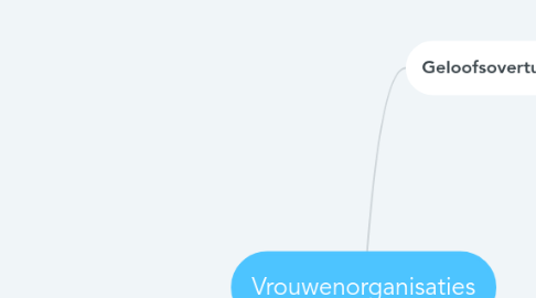 Mind Map: Vrouwenorganisaties