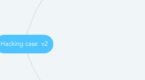 Mind Map: Hacking case v2